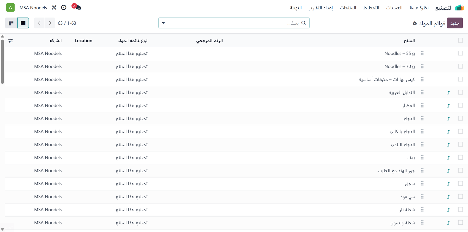 قائمة قوائم المواد